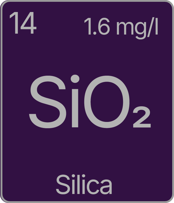 Silica (SiO₂) 14.3 mg/I