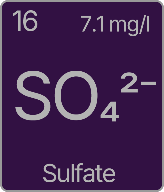 Sulfate (SO₄²⁻) 7.1 mg/l