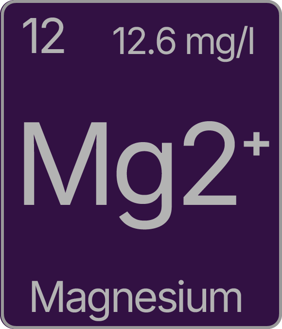 Magnesium (Mg2+) 12.6 mg/I