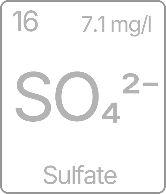 Sulfate (SO₄²⁻) 7.1 mg/l
