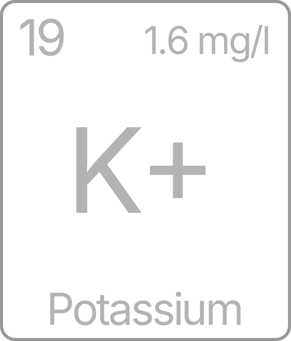 Potassium (K+) 1.6 mg/I