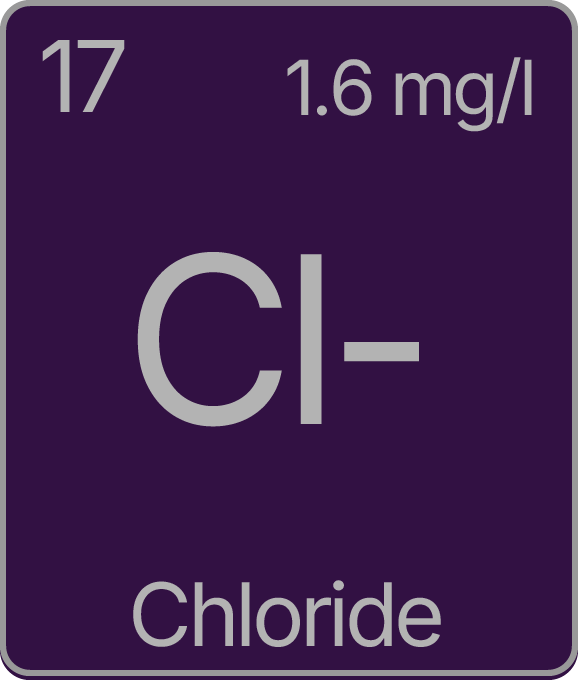 Chloride (Cl⁻) test